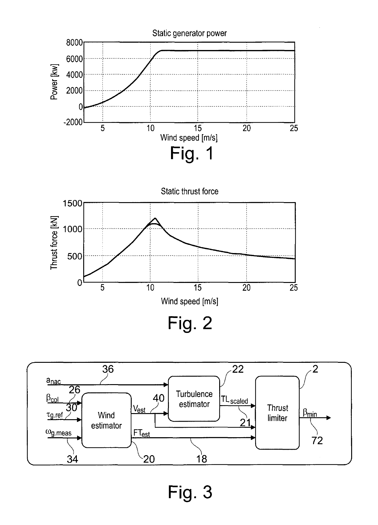 System for thrust-limiting of wind turbines