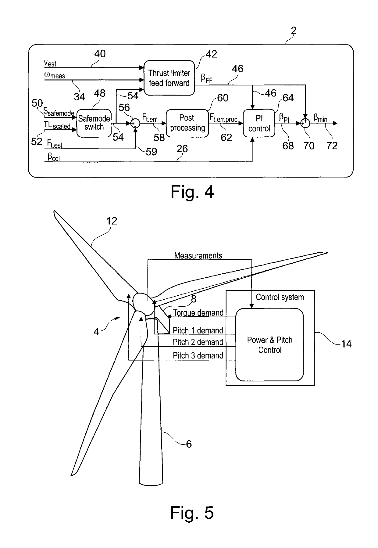 System for thrust-limiting of wind turbines