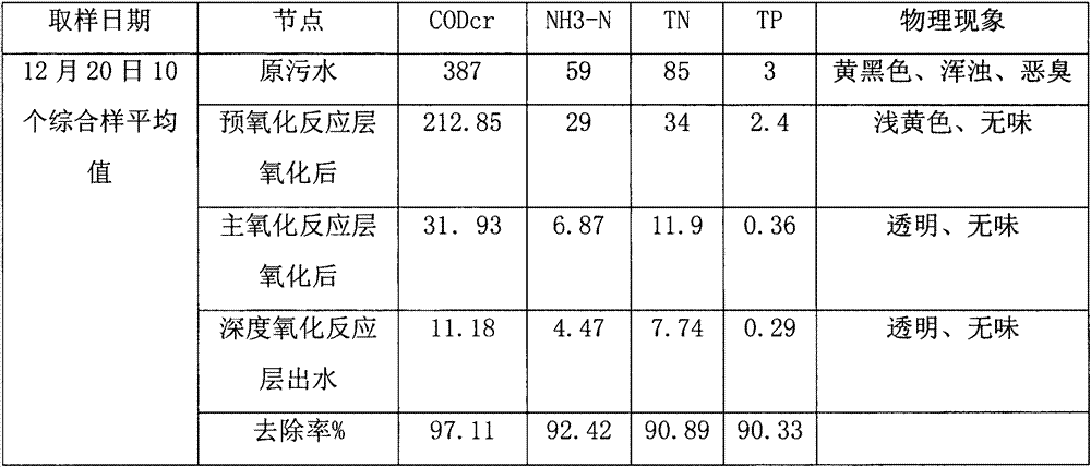 A Microdynamic Oxidation Reactor Suitable for Sewage Treatment