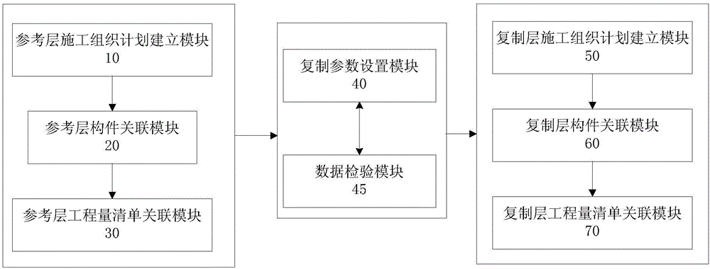 Configuration method and system of floor construction organization plan