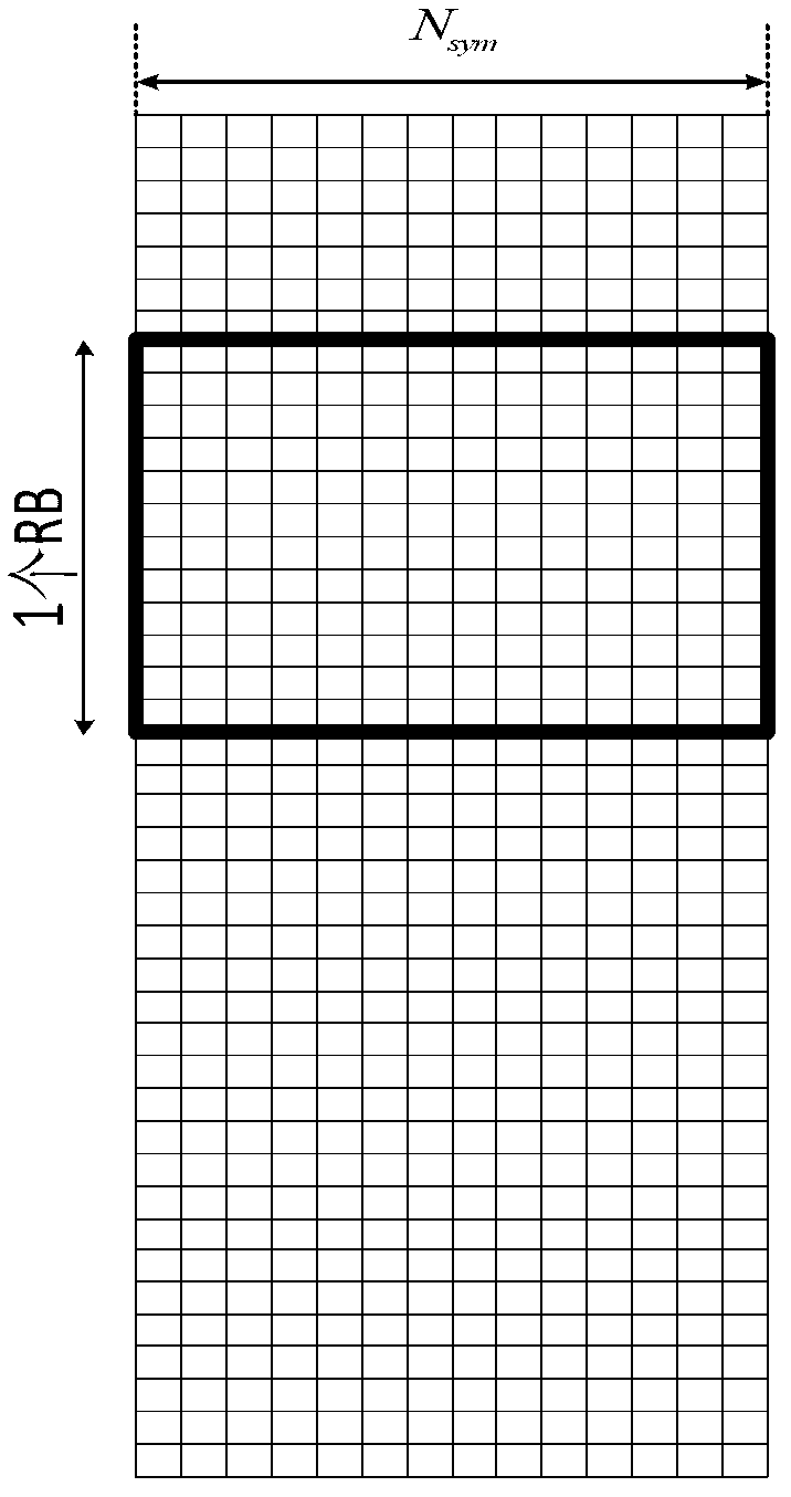 Uplink multi-user frequency domain resource allocation method based on offset single carrier (OSC) modulation