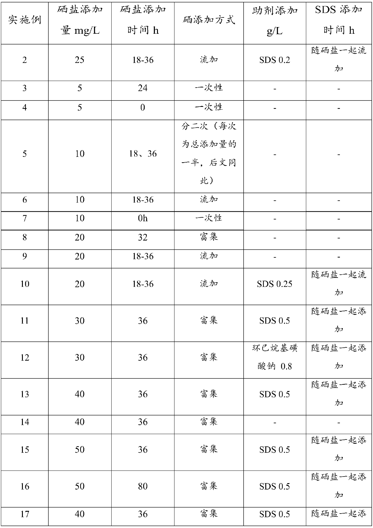 Algae rich in selenium and polyunsaturated fatty acid, product and preparation method