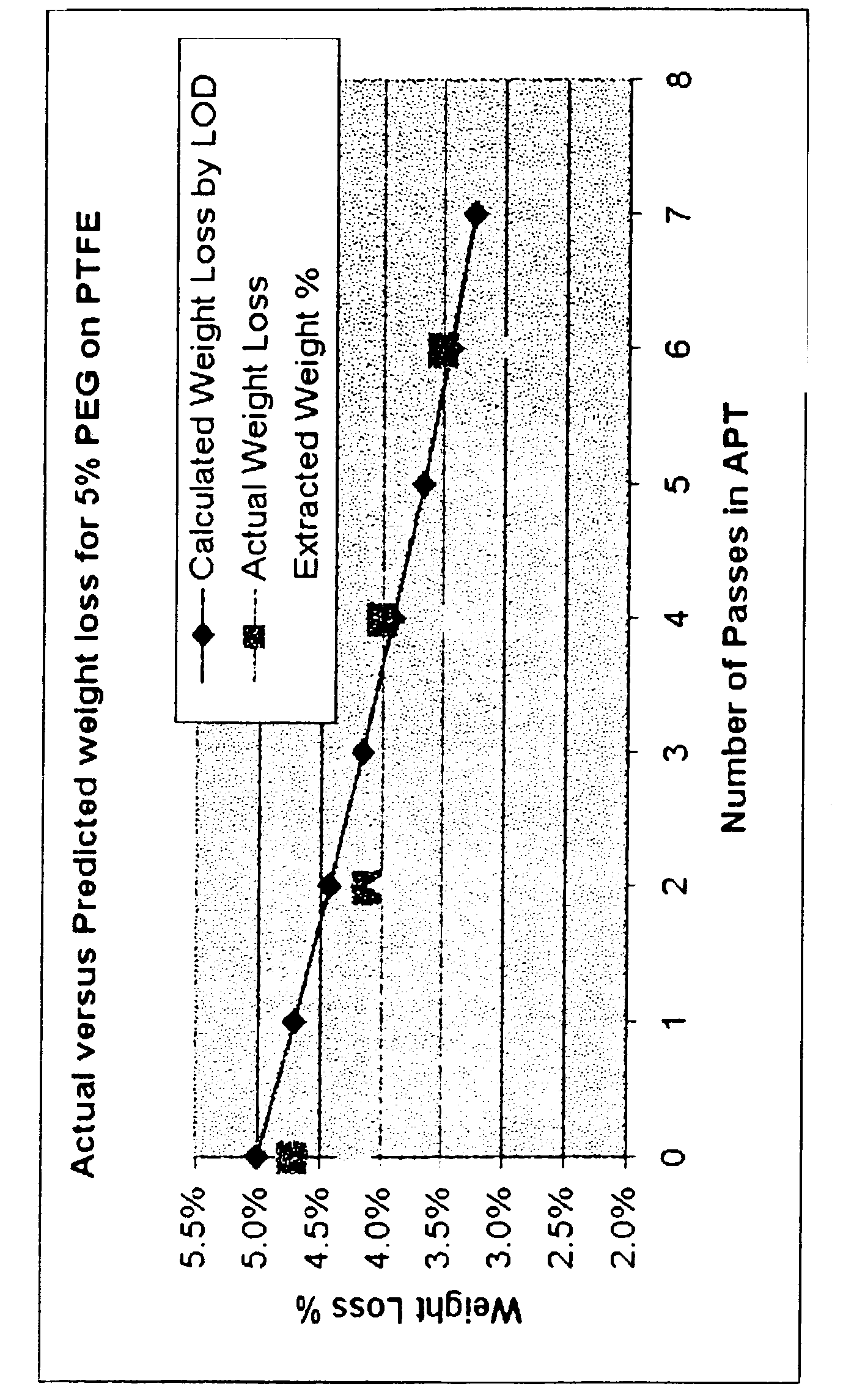 Method of treating fluoropolymer particles and the products thereof