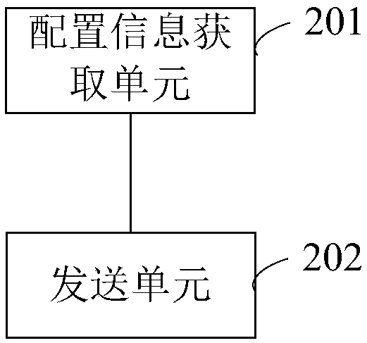 Control channel sending method and device, control channel detection method and device, equipment and storage medium