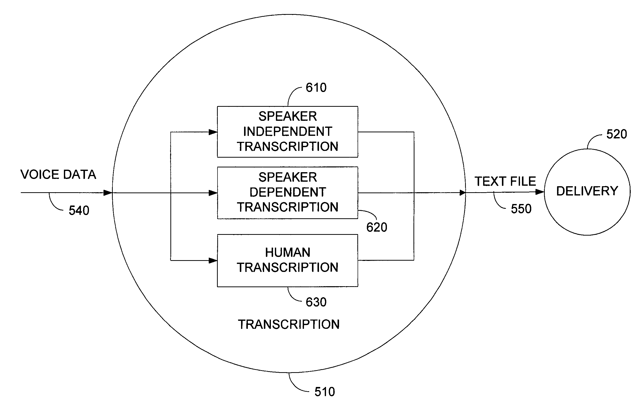 System and method for recording voice data and converting voice data to a text file