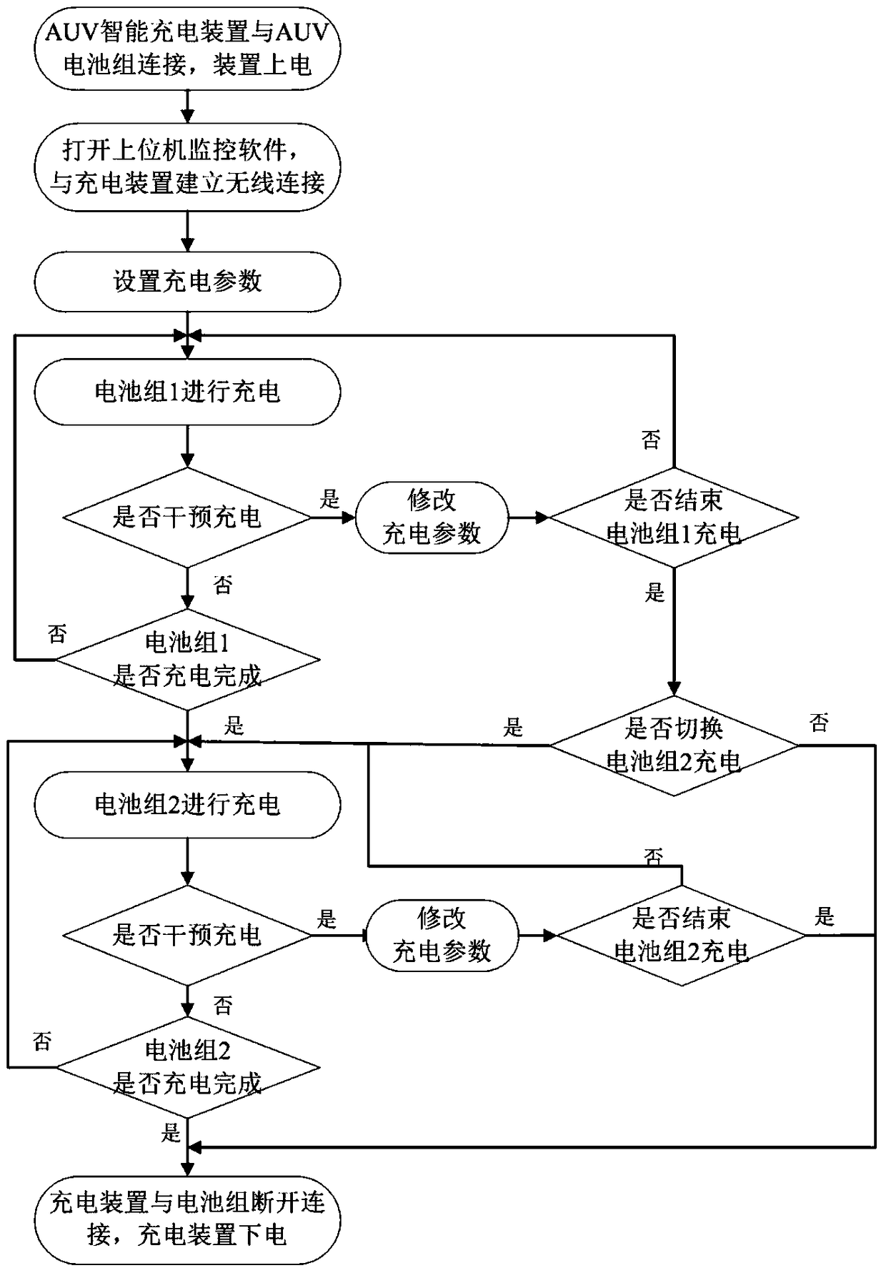 A kind of auv intelligent charging device and charging method