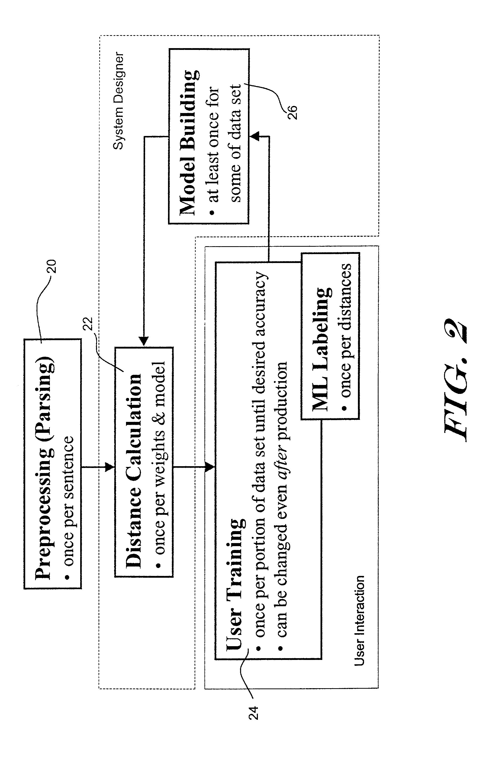 Method and apparatus for determining a measure of similarity between natural language sentences