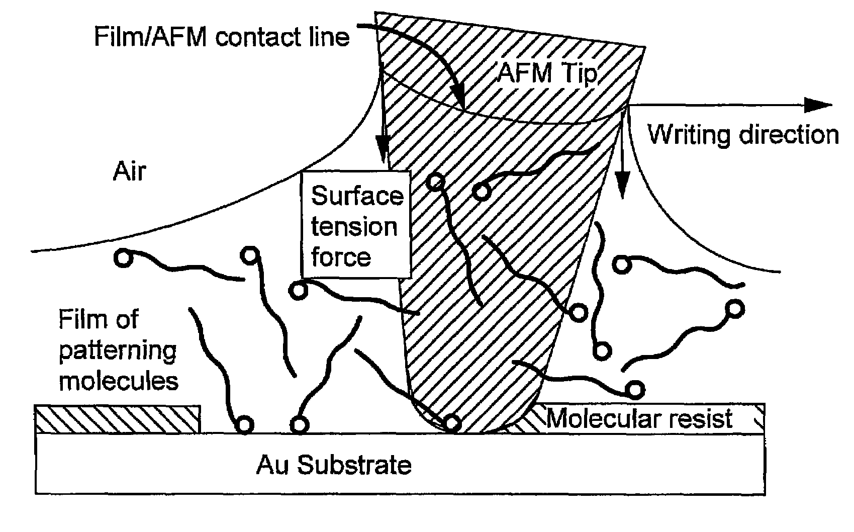 Nanolithography methods and products therefor and produced thereby