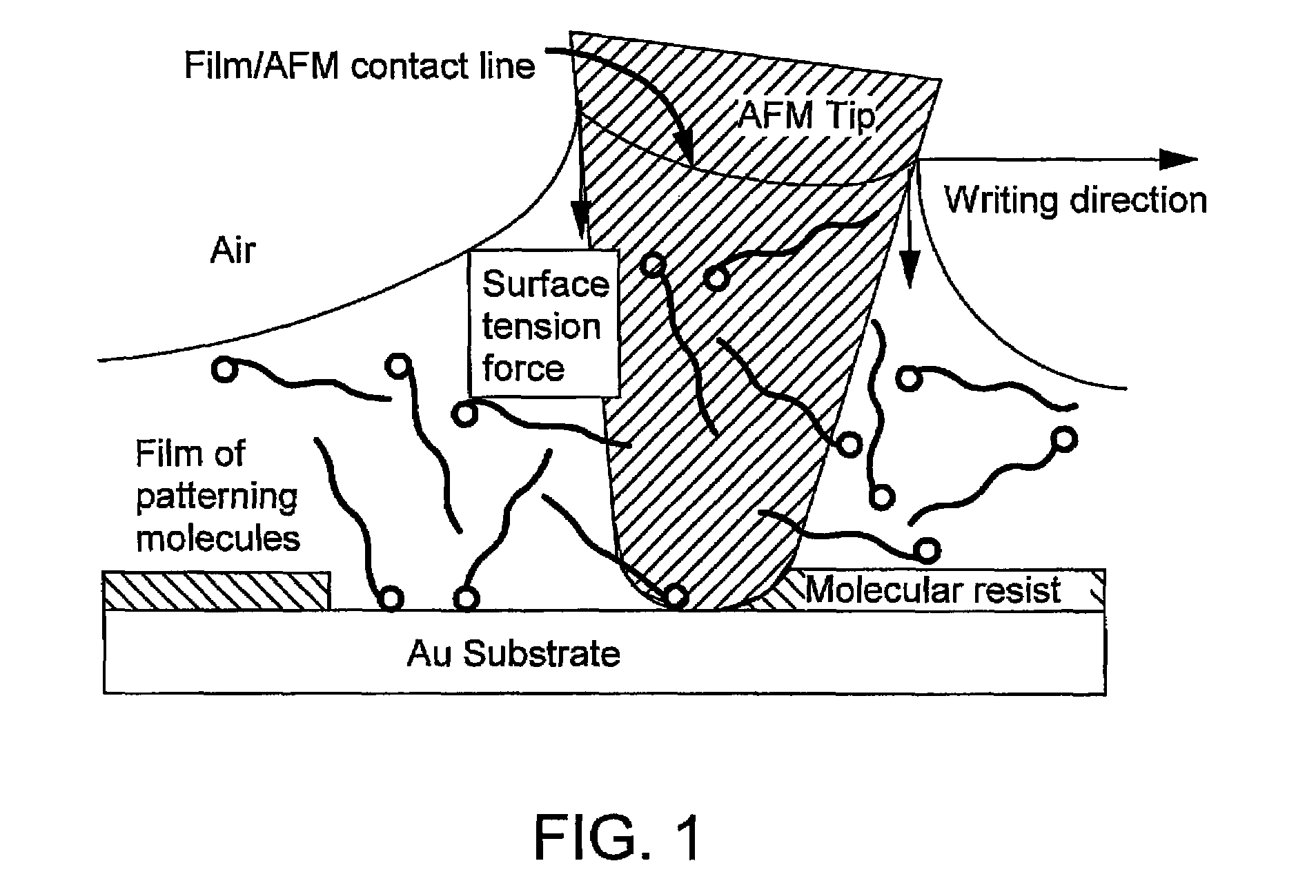 Nanolithography methods and products therefor and produced thereby