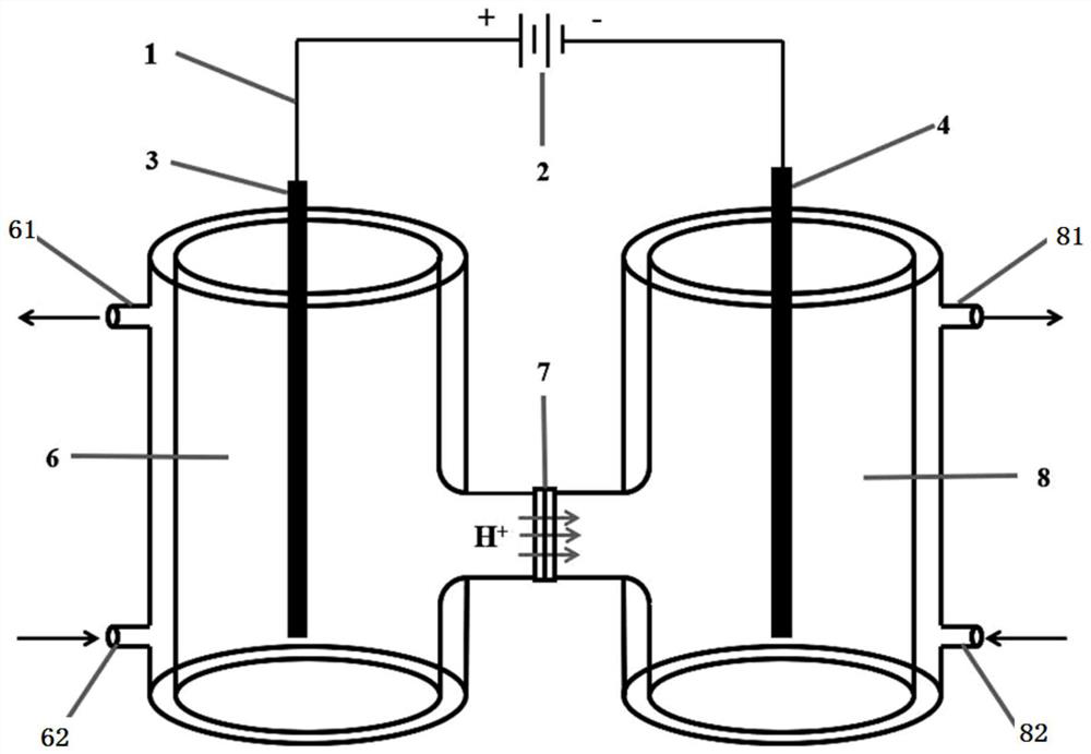 Electrochemical preparation method of p-aminophenyl-beta-hydroxyethyl sulfone