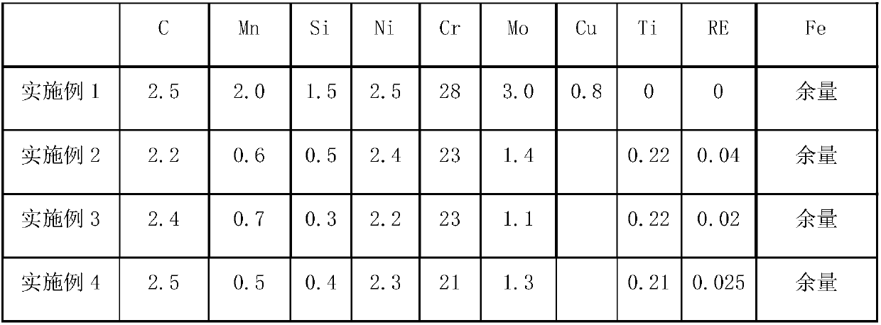 Novel BB2 high-temperature-resistant high-pressure wear-resisting centrifugal pump structure