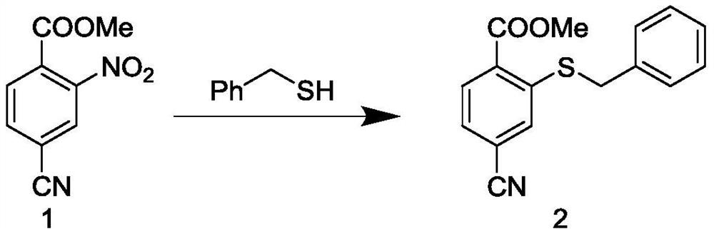 The preparation method of methylsulfuron methyl
