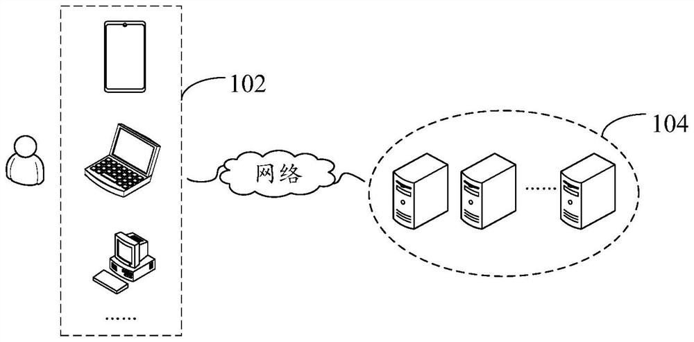 Use preference determination method and device, storage medium and electronic device