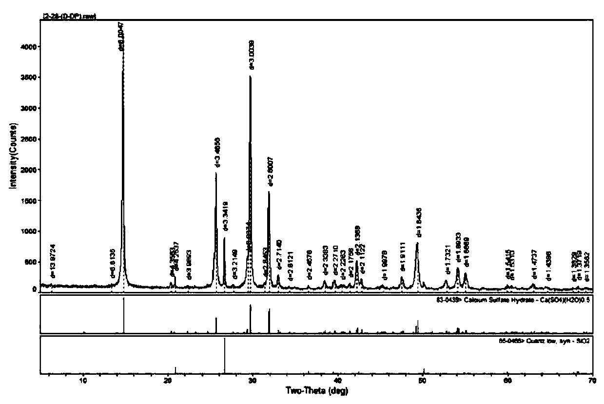 Polycrystal binder based on ardealite or building gypsum, preparation method and application