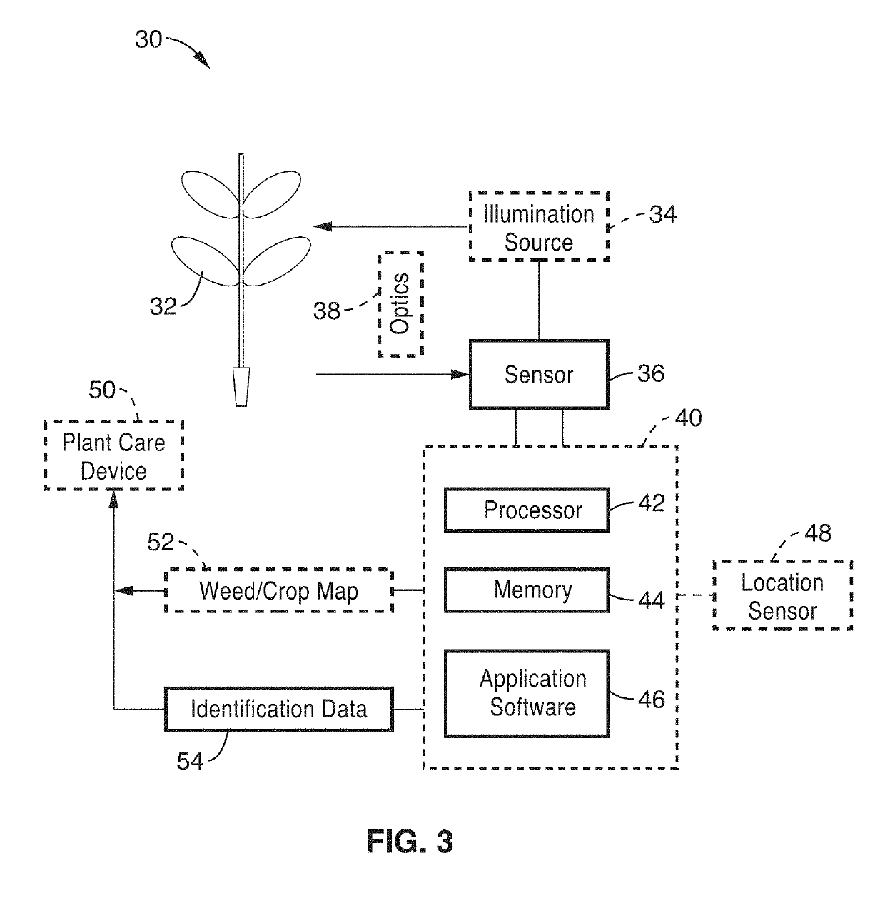Robotic plant care systems and methods
