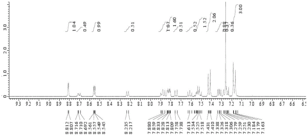 Small molecular organic electroluminescent material and application thereof