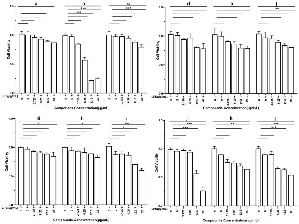 Screening method and application of anti-inflammatory active ingredient ethyl gallate in gallnut