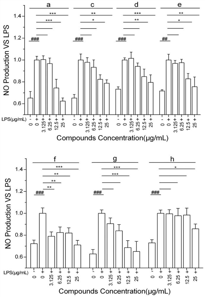 Screening method and application of anti-inflammatory active ingredient ethyl gallate in gallnut