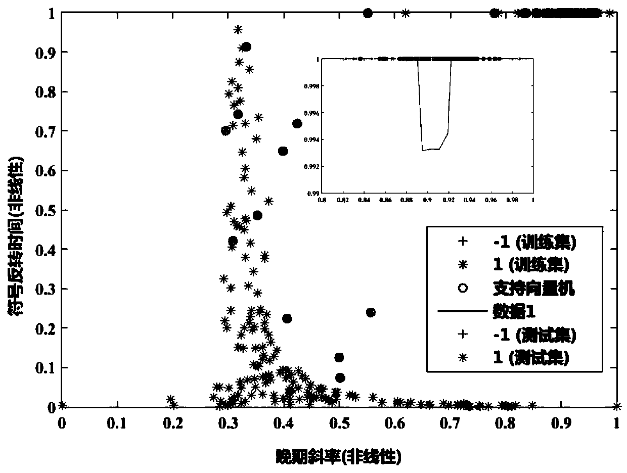 Quick identification method and device for two-parameter time domain electromagnetic weak polarization effect