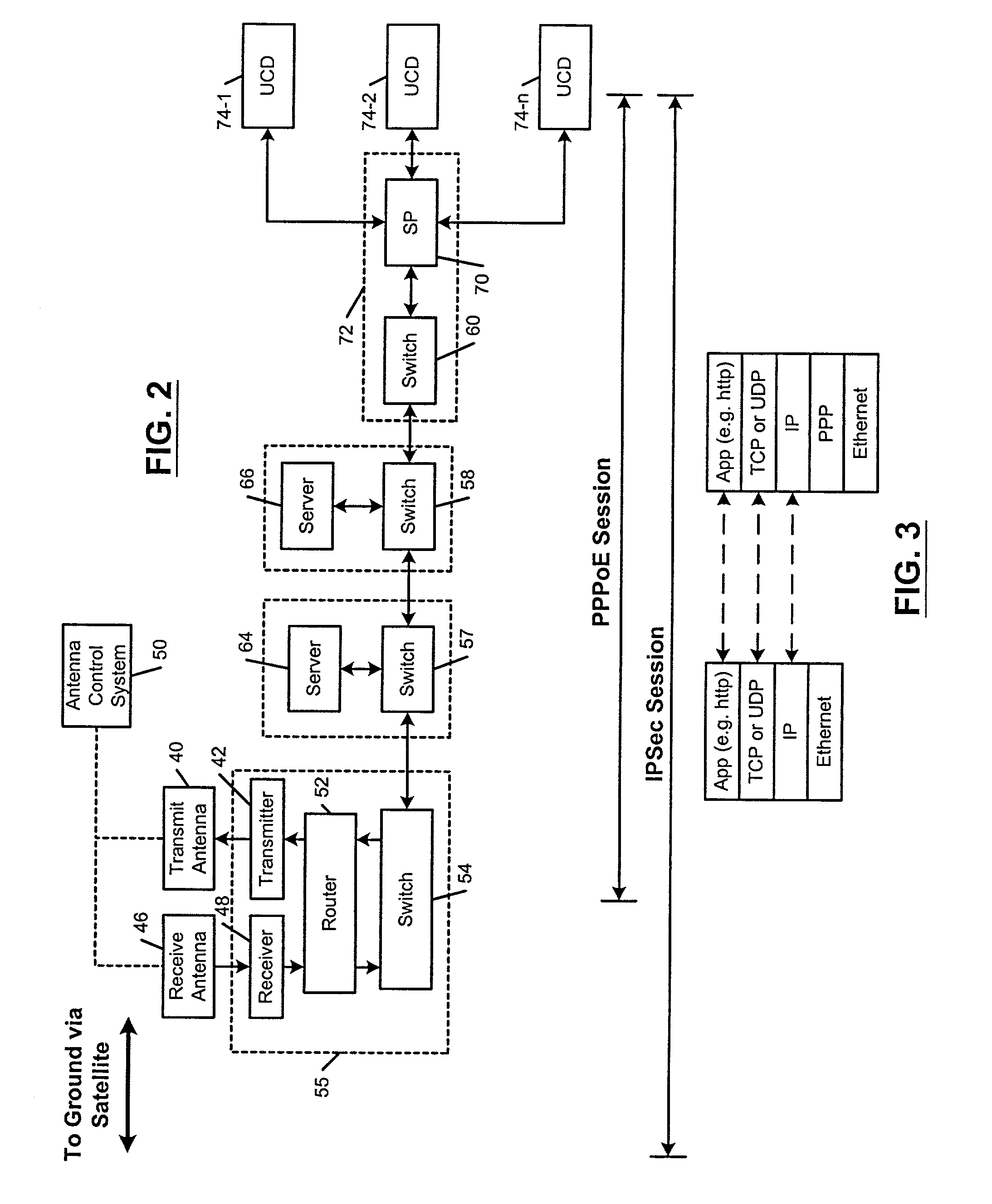 Mobile communications network using point-to-point protocol over ethernet