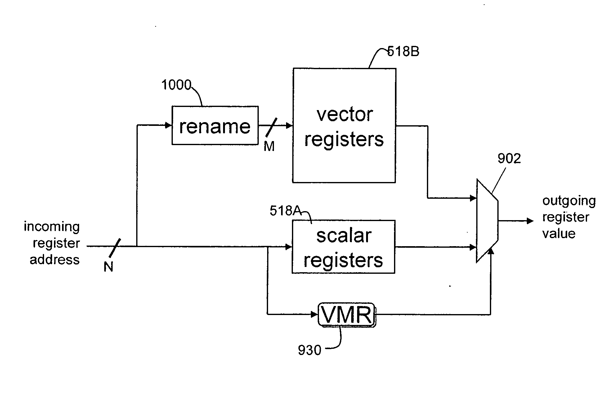 Processor supporting vector mode execution