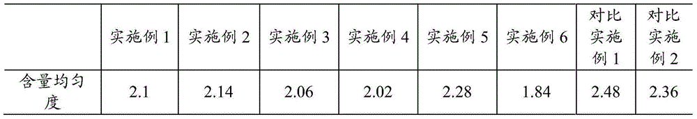 Pramipexole dihydrochloride sustained release preparation and preparation method thereof