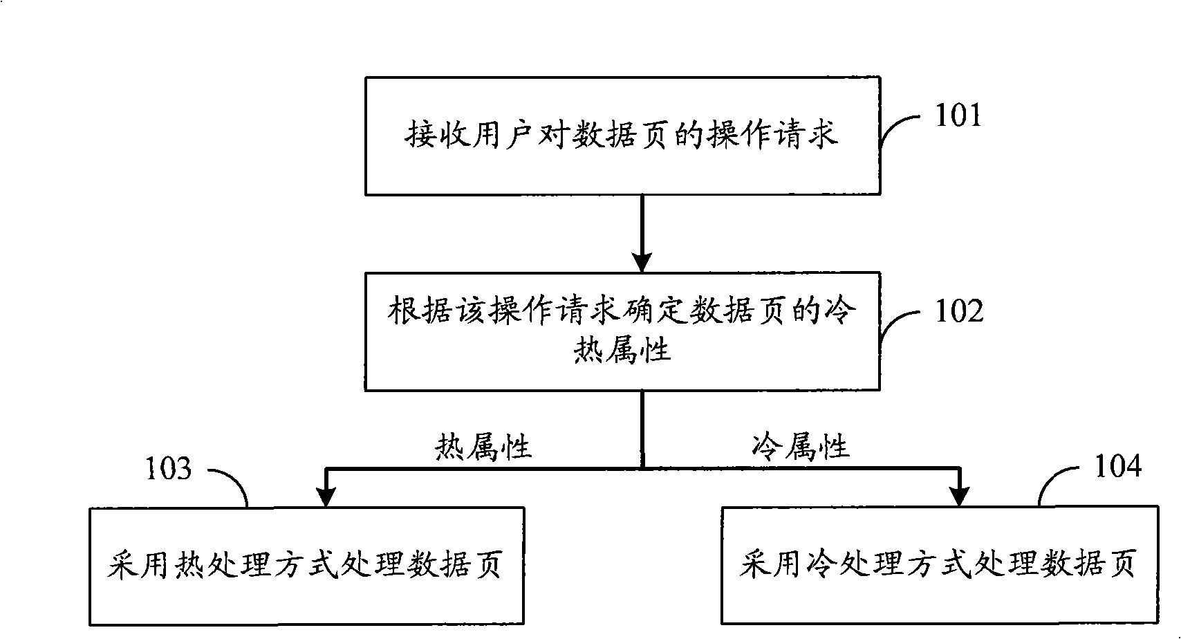 Data processing method, device thereof and flash-memory storage system