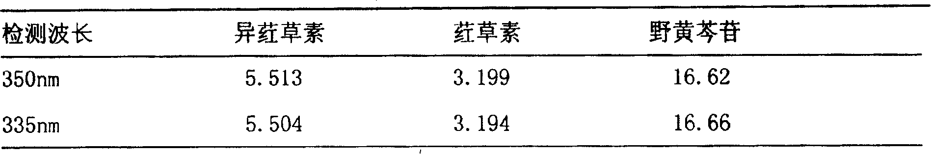 Quality control method of compound polygonium oriental preparation