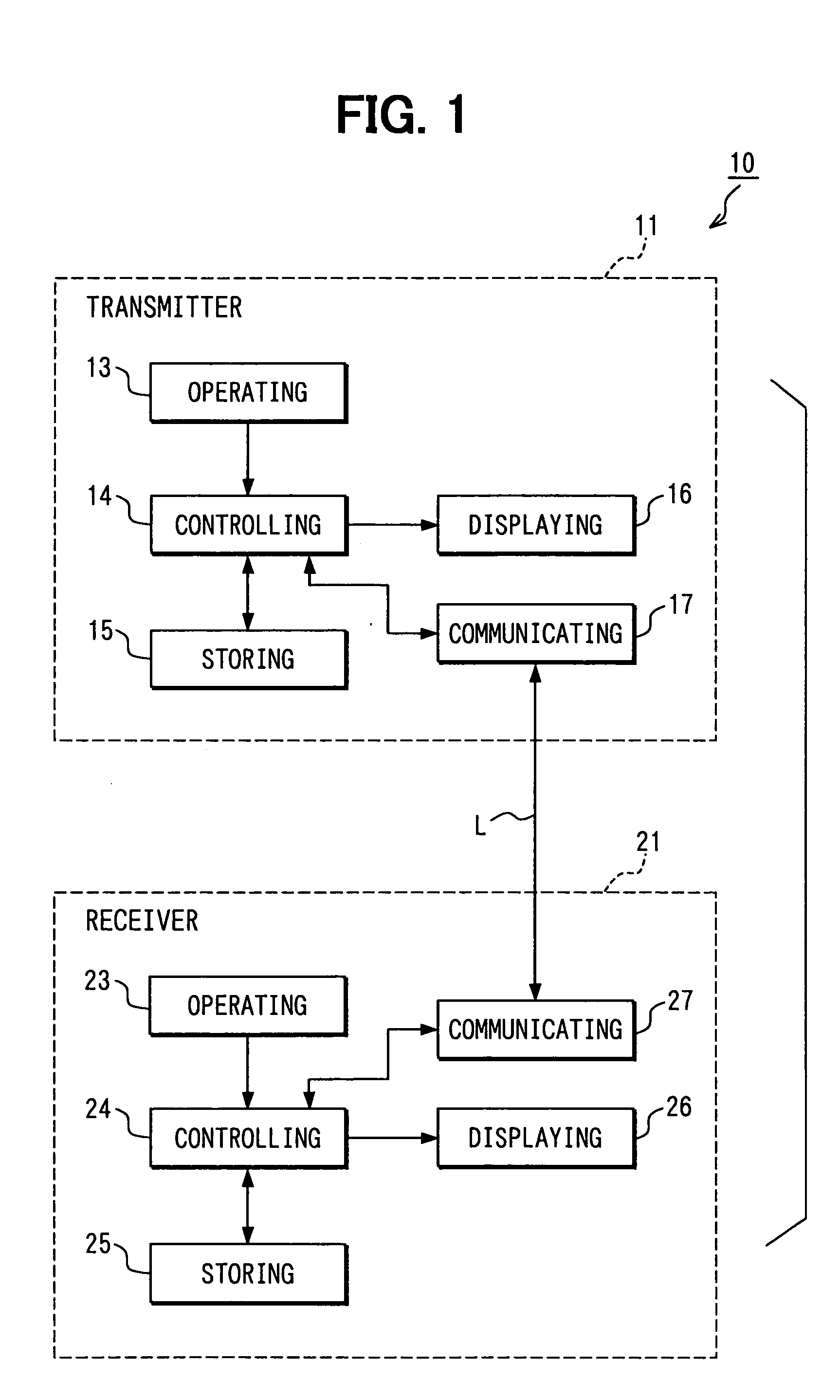 Communications system and packet structure
