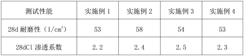 A cement-based anti-corrosion spraying material applied to steel chimneys and its preparation method