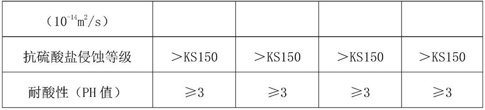 A cement-based anti-corrosion spraying material applied to steel chimneys and its preparation method