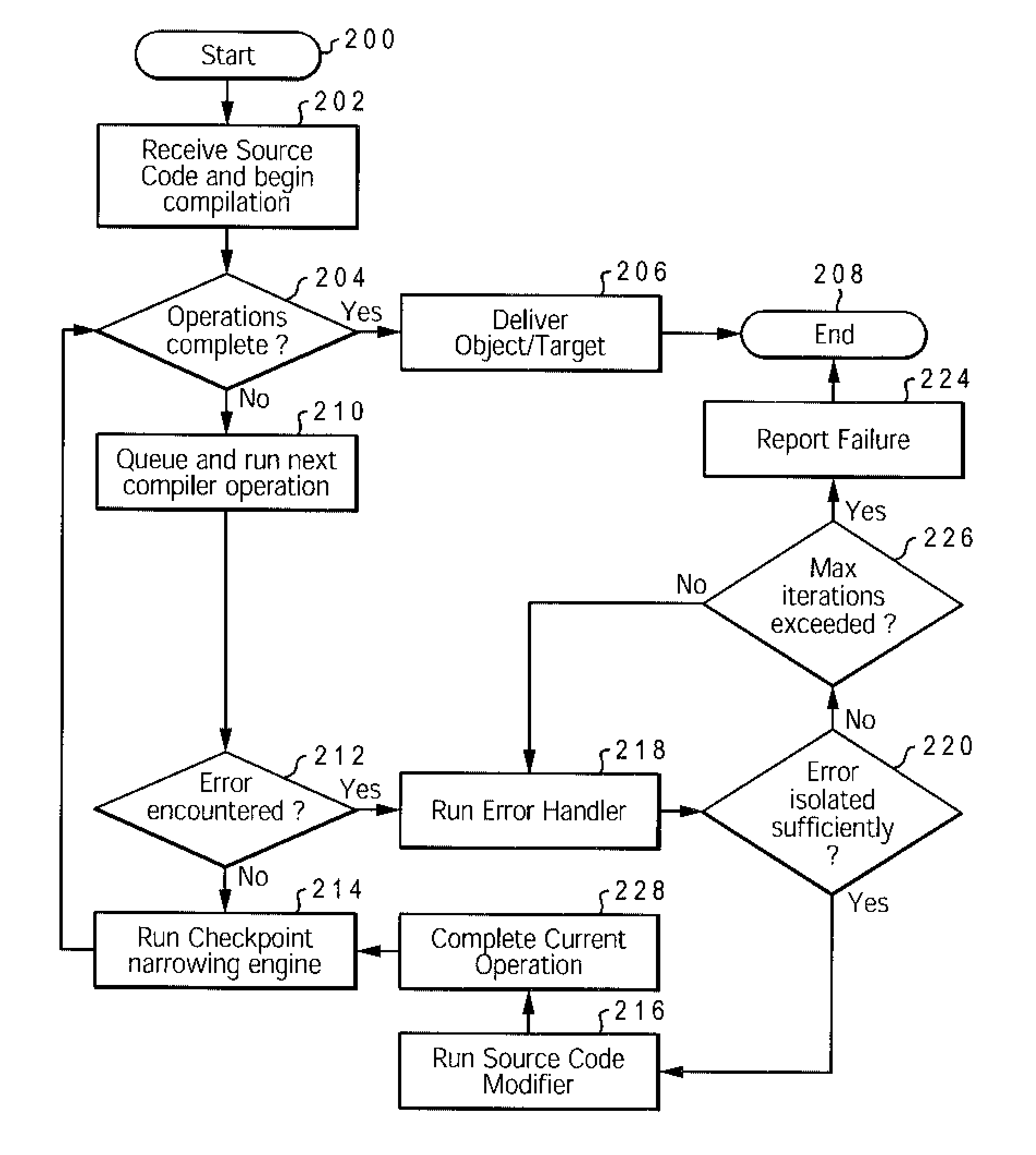Method and system for compilation error isolation, optimization and resolution