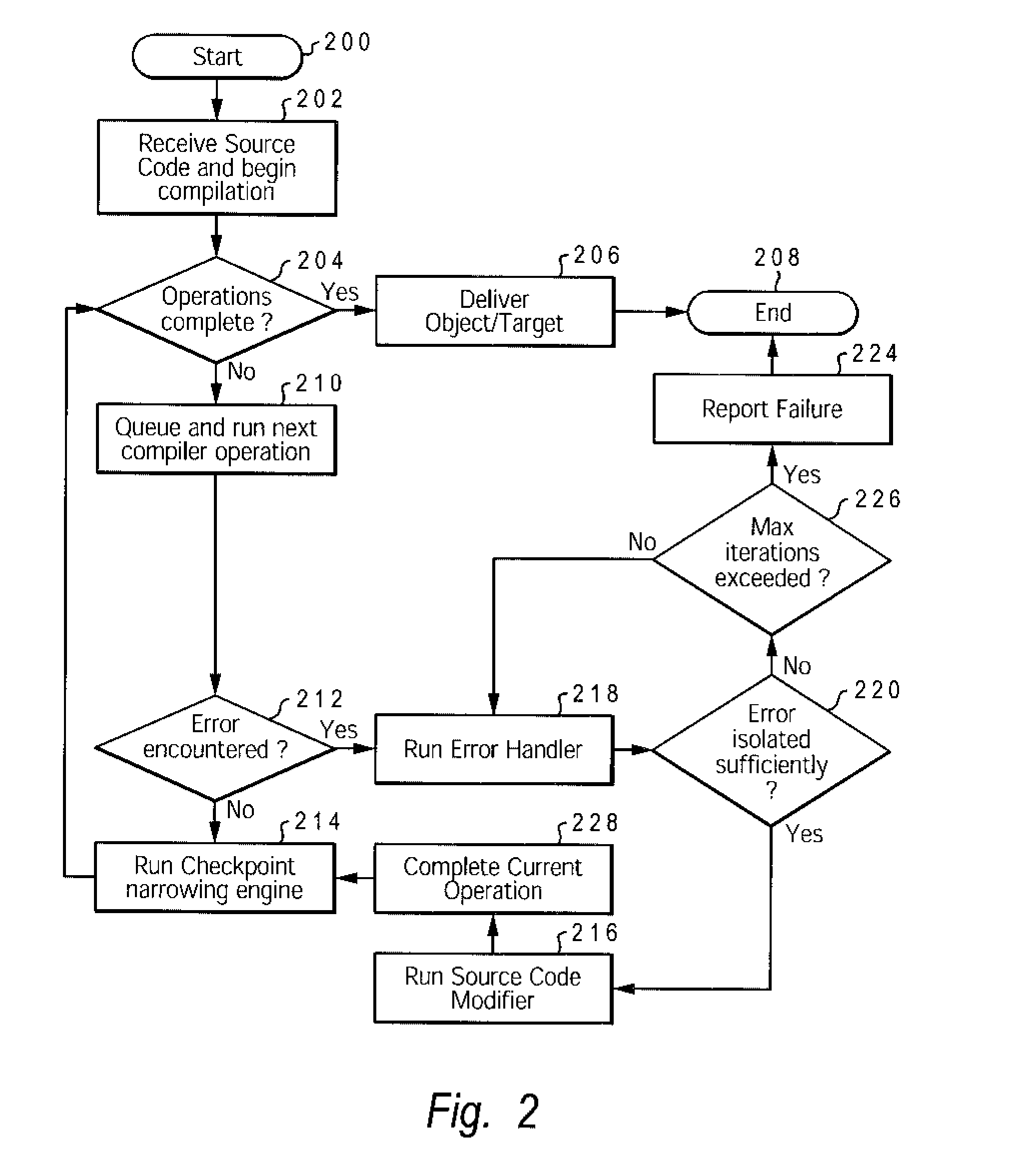 Method and system for compilation error isolation, optimization and resolution