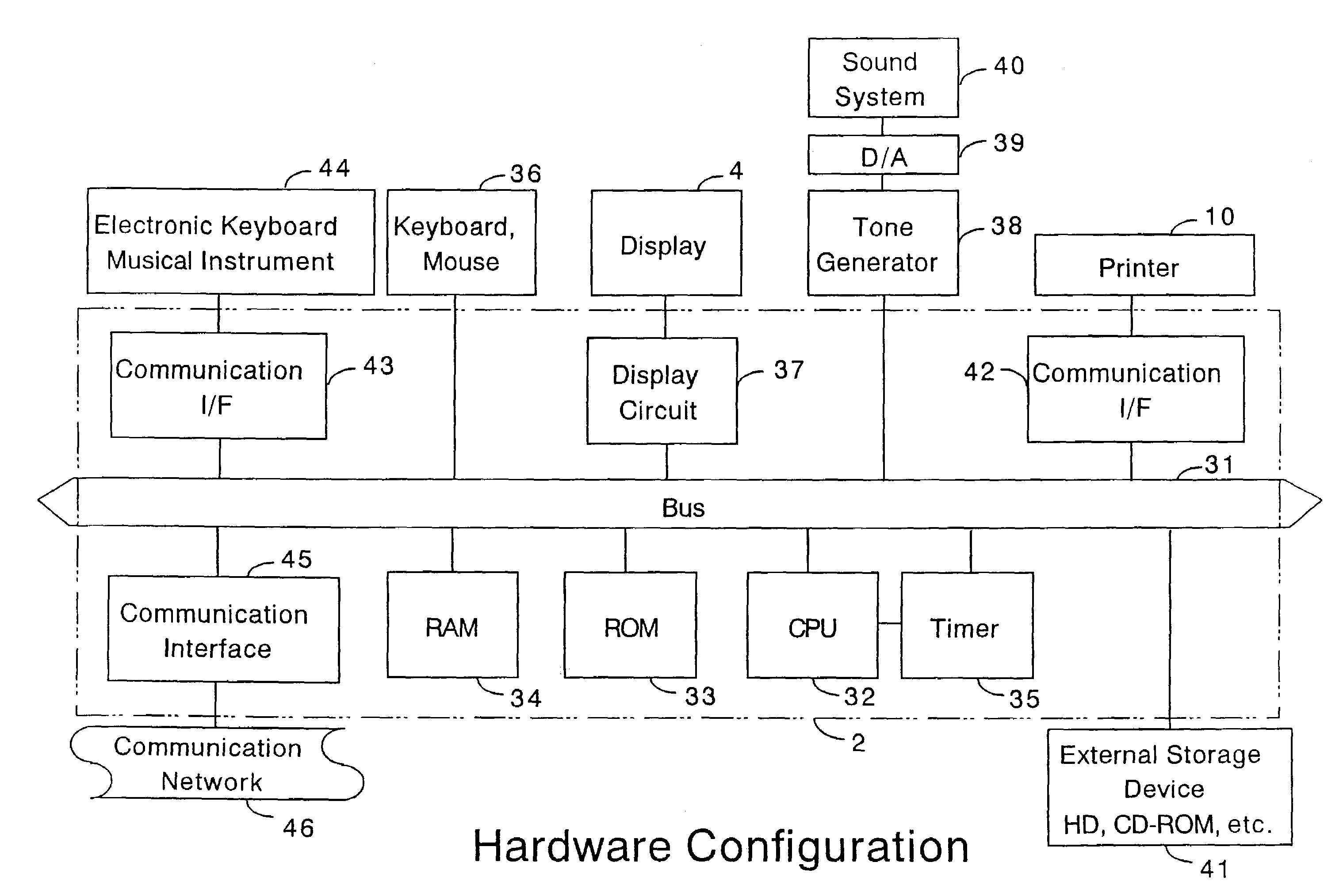 Apparatus, method and computer program for controlling music score display to meet user's musical skill