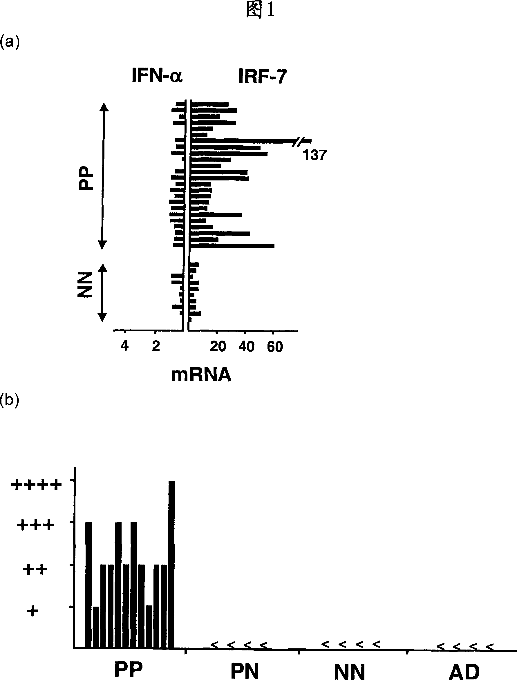 Type i interferon blocking agents for prevention and treatment of psoriasis