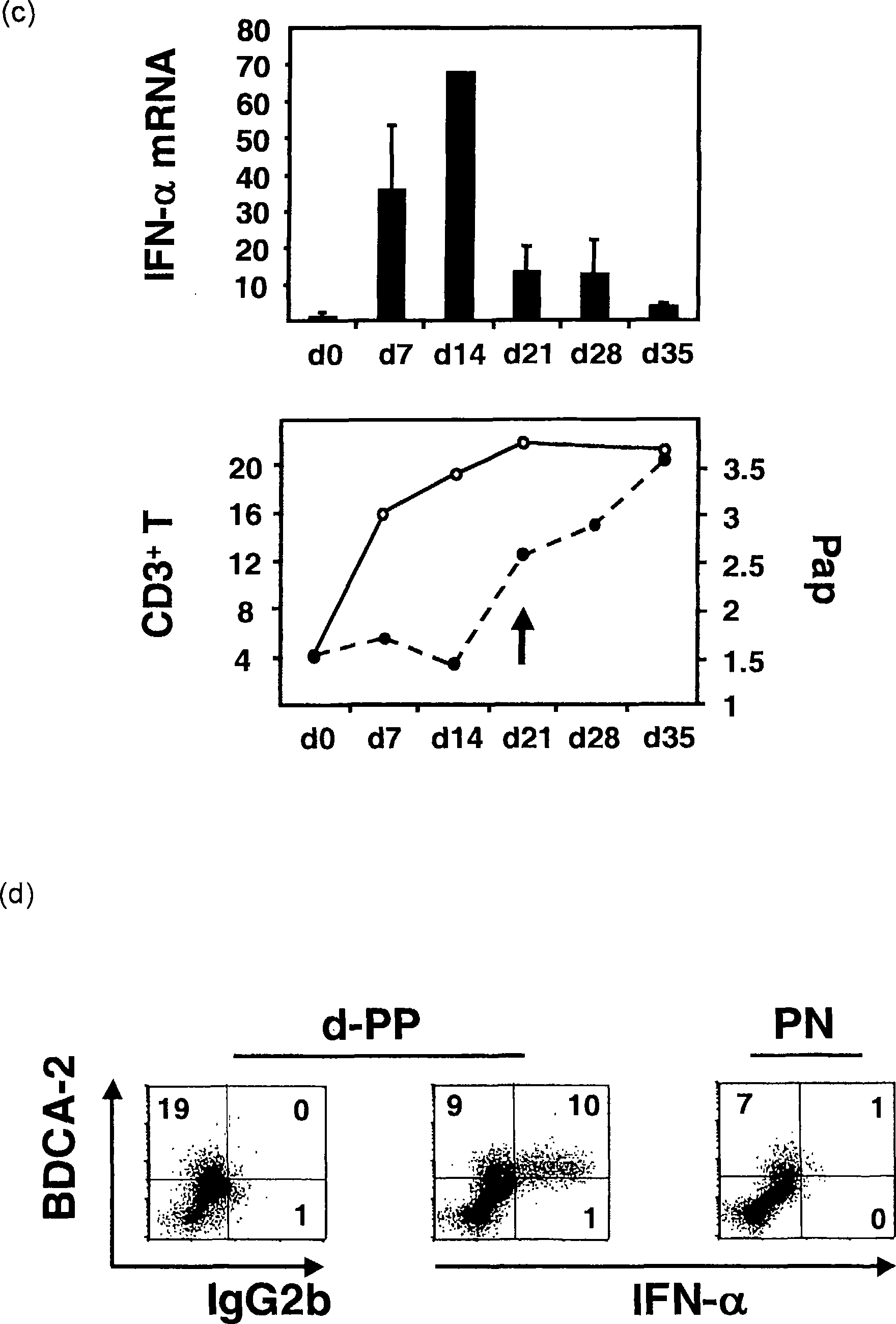 Type i interferon blocking agents for prevention and treatment of psoriasis