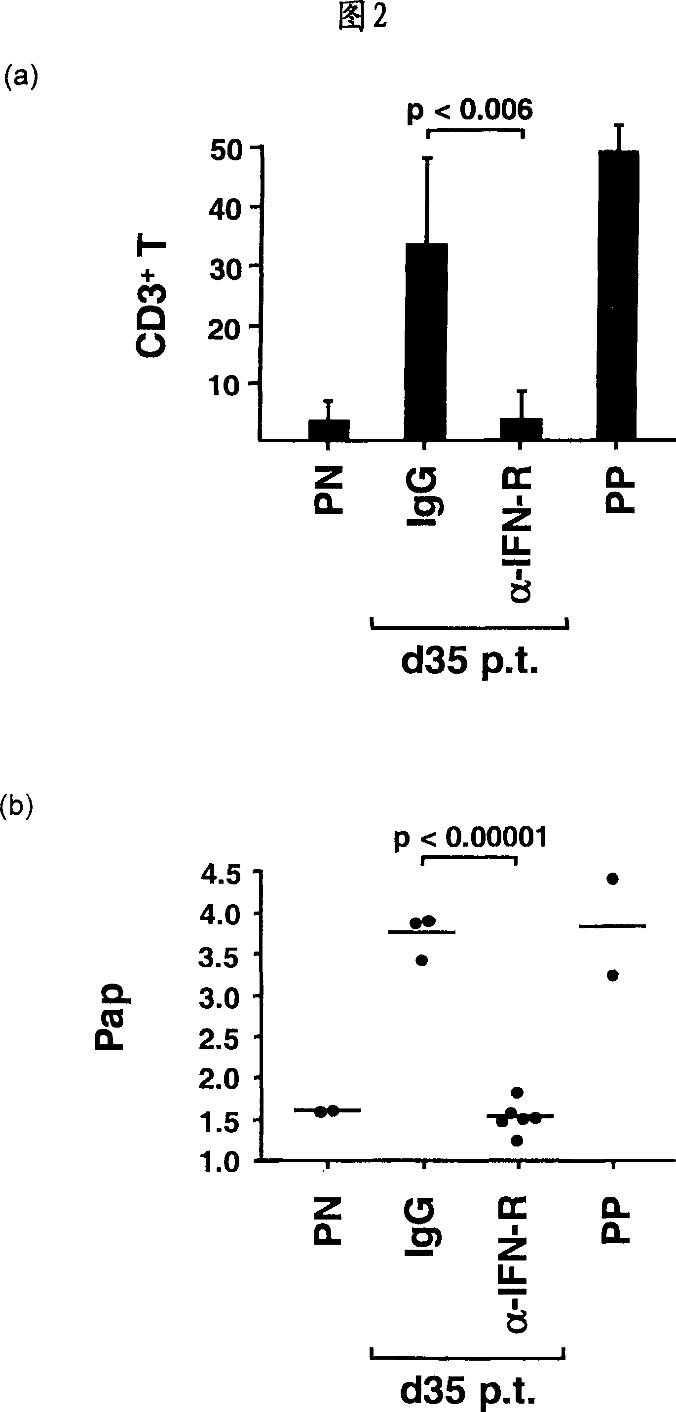 Type i interferon blocking agents for prevention and treatment of psoriasis