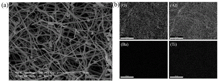 Method for preparing one-dimensional core-shell structure BaTiO3@Al2O3 by means of one-step synthesis