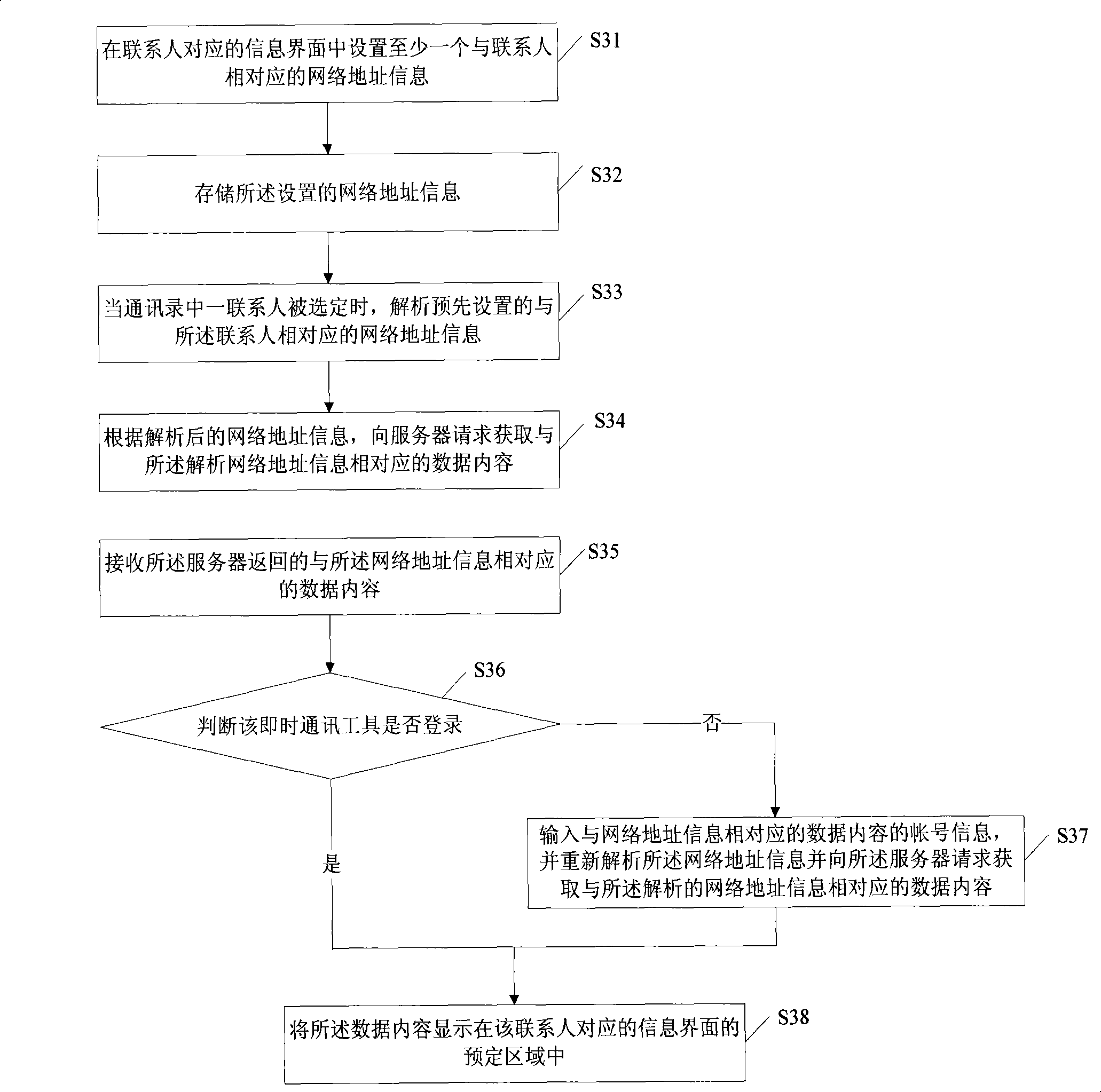 Method for acquiring contact associated information and mobile terminal