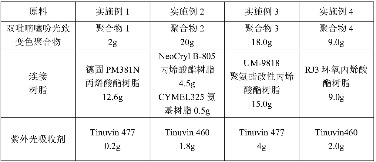 Preparation method of bispyranthiophene photochromic polymer and color-changing anti-counterfeiting ink