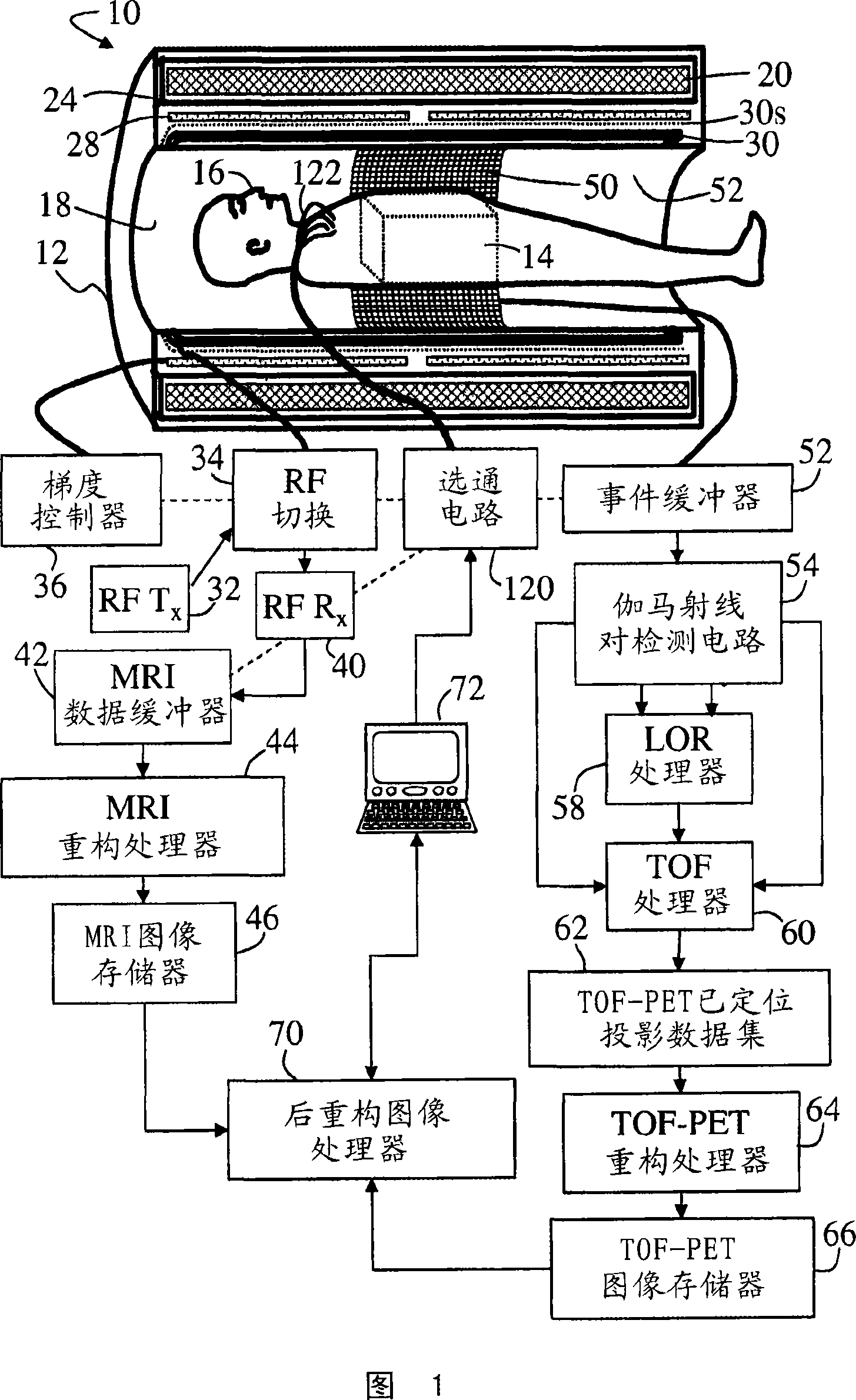 Pet/mr scanner with time-of-flight capability
