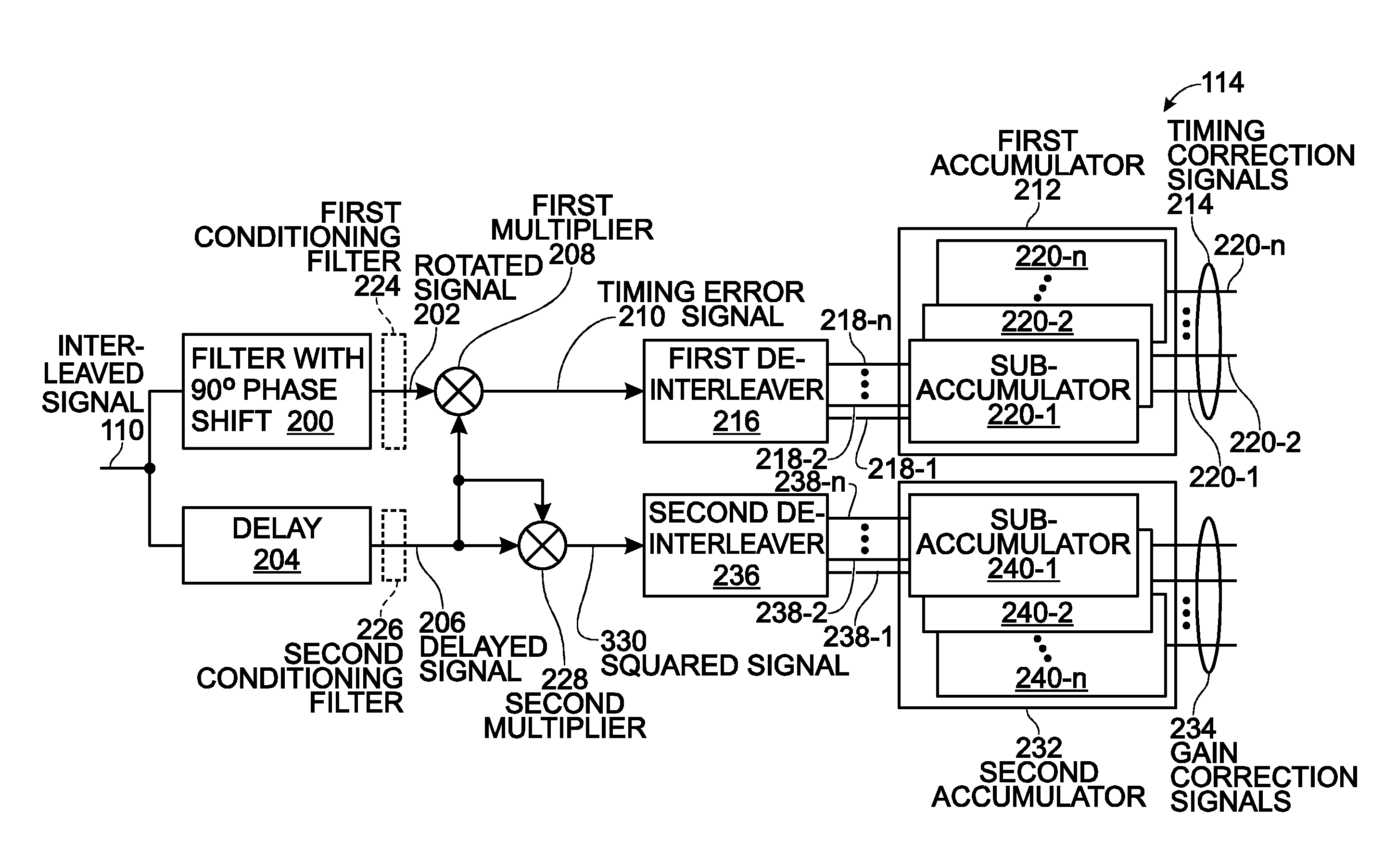 N-path interleaving analog-to-digital converter (ADC) with offset gain and timing mismatch calibration