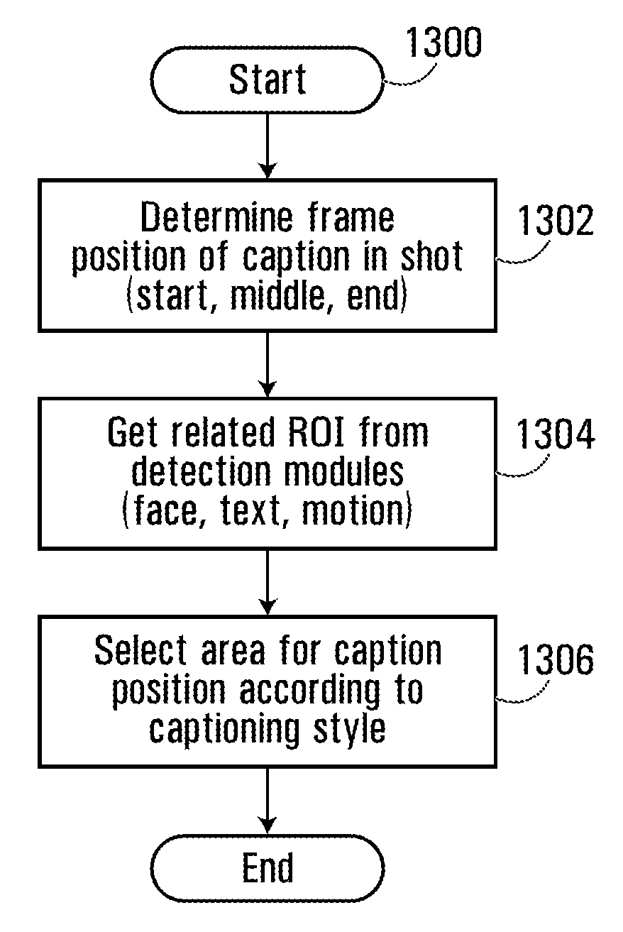 Method and apparatus for caption production