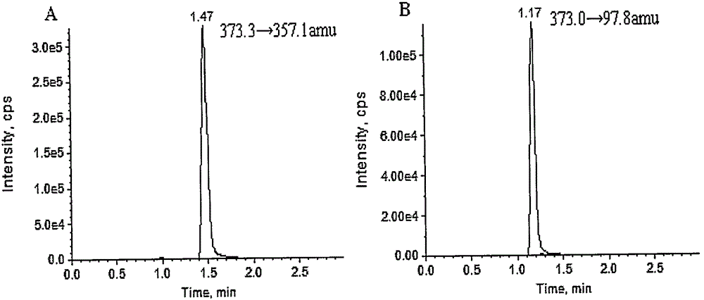 Method for measuring concentration of Sodium Tanshinone IIA Sulfonate (STS) in human plasma