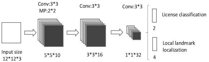 License plate detection method based on multi-task cascaded convolutional neural network