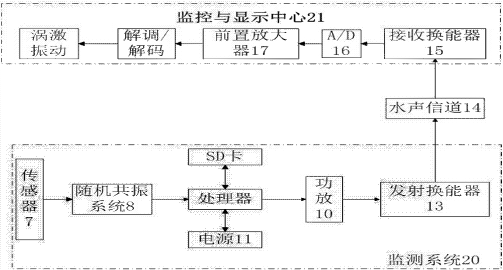 Riser vortex induced vibration monitoring method based on stochastic resonance