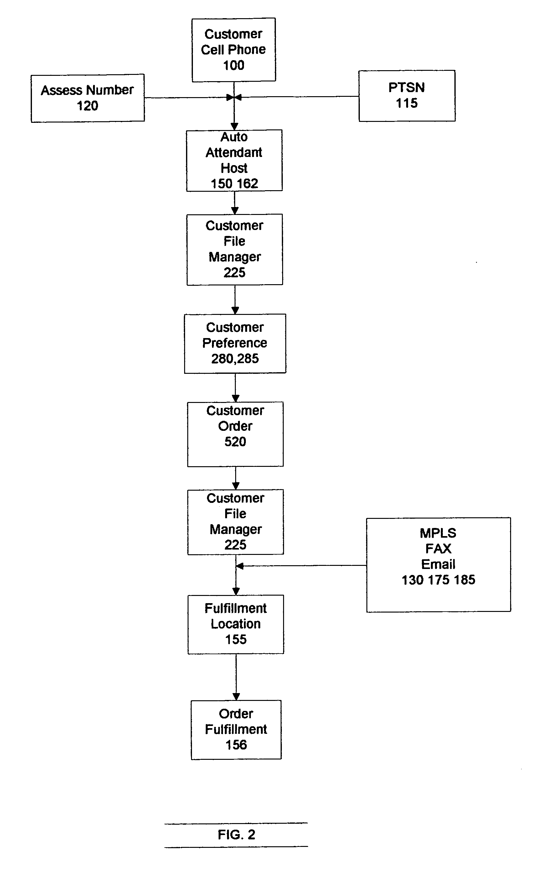 System and method providing customers with improved service using a customer telephony device connected to a preference database by an IP Network