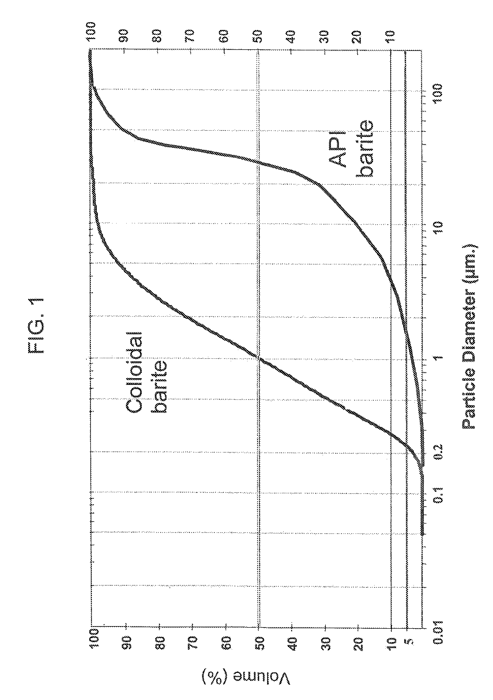 Composition of base fluid and polymeric dispersing agent-absorbed polymer-coated colloidal particles