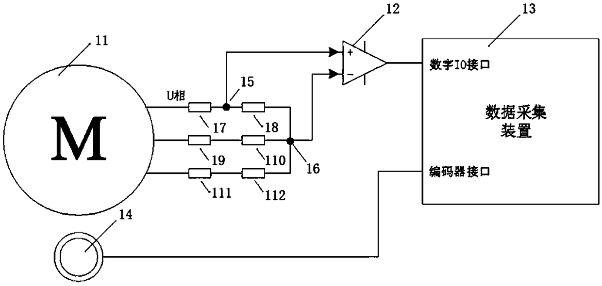 Initial calibration method for control system of arc segmented motor of telescope