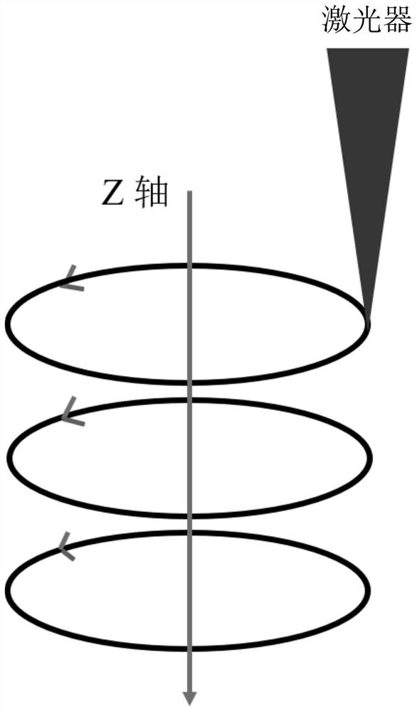 Process method for non-carbonization deep hole of in-vitro bone drill through ultraviolet picosecond laser variable-focus ring cutting